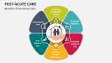 Benefits of Post-Acute Care - Slide 6