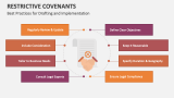 Best Practices for Drafting and Implementation of Restrictive Covenant - Slide 6