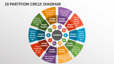 10 Partition Circle Diagram - Slide 1