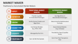 Traditional vs Automated Market Makers - Slide 8