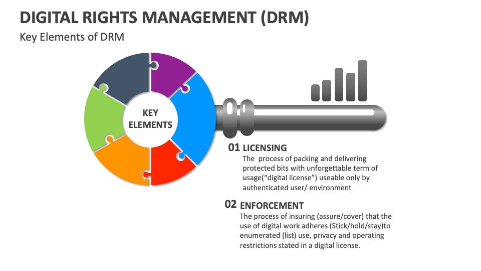 Digital Rights Management Drm Template For Powerpoint And Google Digital Rights Management Drm Template For Powerpoint And Google