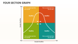 Four Section Graph - Slide 1