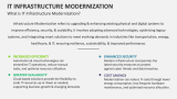 What is IT Infrastructure Modernization? - Slide 2