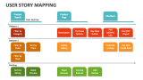 User Story Mapping - Slide 4