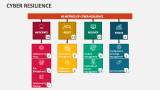 Cyber Resilience - Slide 5