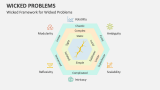 Wicked Framework for Wicked Problems - Slide 6