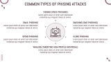 Introduction to Phising - Slide 4