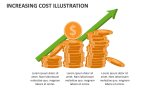 Increasing Cost Illustration - Slide 3