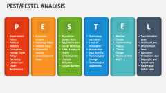 Pest/pestel Analysis - Slide 1
