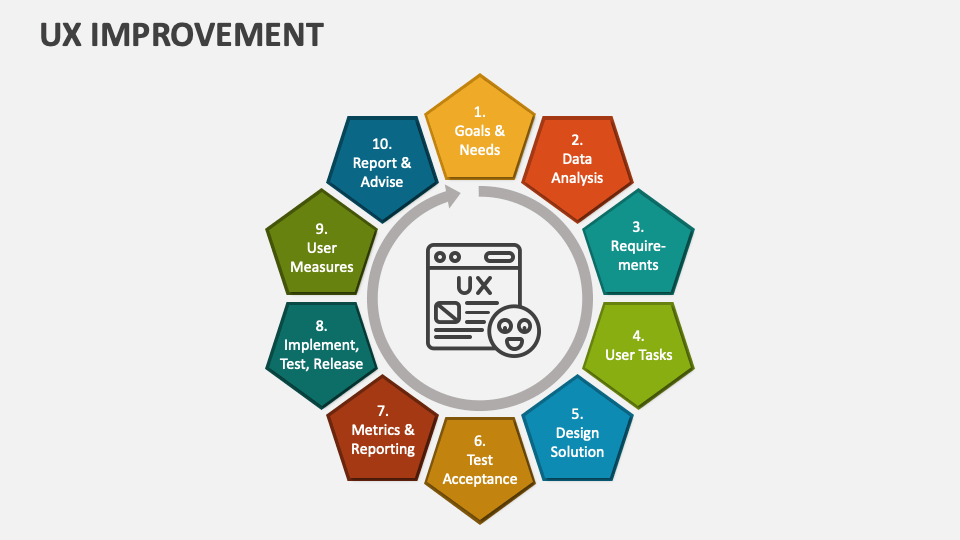 UX Improvement PowerPoint and Google Slides Template - PPT Slides