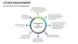 The Benefits of Civic / Citizen Engagement - Slide 8