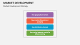 Market Development Strategy - Slide 7
