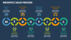 MEDDPICC Sales Process - Slide 1