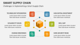 Challenges in Implementing a Smart Supply Chain - Slide 10