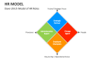 Dave Ulrich Model of HR Roles - Slide 7