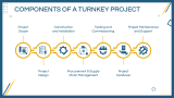 Turnkey Project Presentation - Slide 5