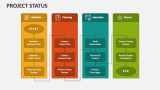 Project Status - Slide 8