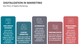 Digitalization in Marketing - Slide 4