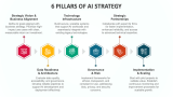 6 Pillars of Ai Strategy - Slide 2