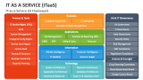 IT as a Service (ITaaS) - EA Framework - Slide 3