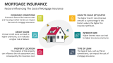 Factors Influencing The Cost of Mortgage Insurance - Slide 6