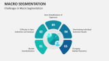 Challenges in Macro Segmentation - Slide 6