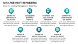 Steps for Creating Management Reporting - Slide 3