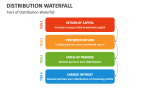 Tiers of Distribution Waterfall - Slide 3