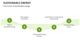 The Future of Sustainable Energy - Slide 11