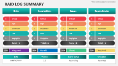 Raid Log Summary - Slide 1