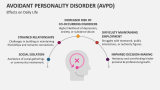 Effects on Daily Life | Avoidant Personality Disorder (AVPD) - Slide 6