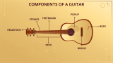 Guitar Presentation Theme - Slide 6