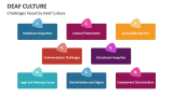 Challenges Faced by Deaf Culture - Slide 6
