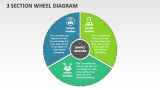 3 Section Wheel Diagram - Slide 1