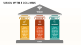 Vision with 3 Columns - Slide 1