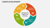 Career Development - Slide 10