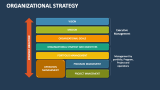 Organizational Strategy - Slide 9