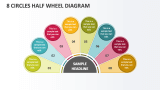 8 Circles Half Wheel Diagram - Slide 1