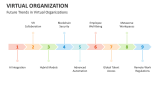 Future Trends in Virtual Organizations - Slide 12