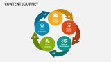 Content Journey - Slide 2
