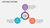 Cultural Factors - Slide 1