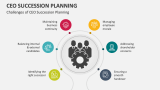 Challenges of CEO Succession Planning - Slide 5