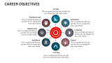 Career Objectives - Slide 3