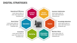 Digital Strategies - Slide 5