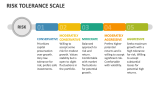 Risk Tolerance Scale - Slide 2