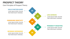 Core Principles of Prospect Theory - Slide 1