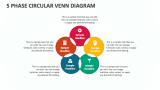 5 Phase Circular Venn Diagram - Slide 1