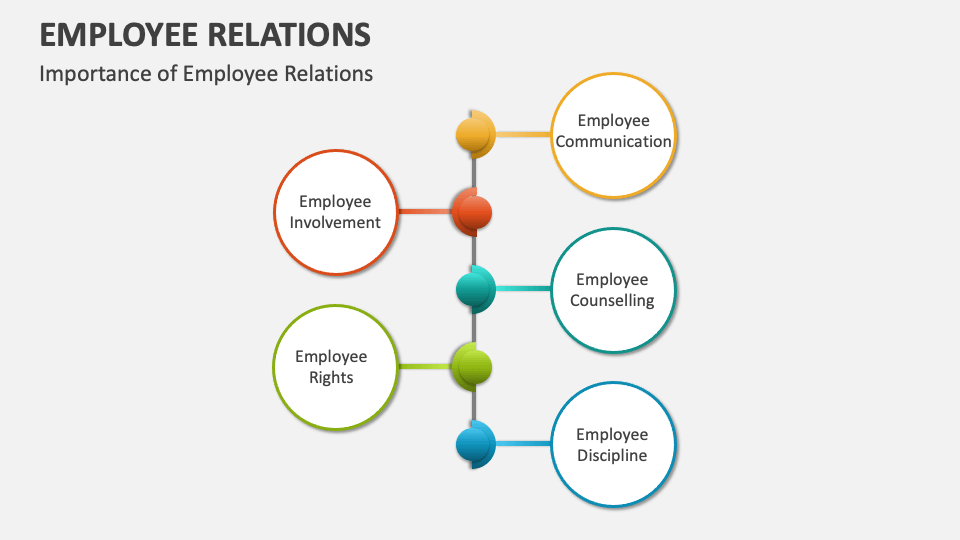 Employee Relations Template for PowerPoint and Google Slides - PPT Slides