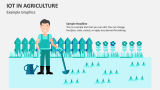 IoT in Agriculture (Example Graphics) - Slide 10