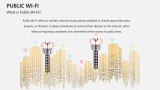 What is Public WI-FI? - Slide 1